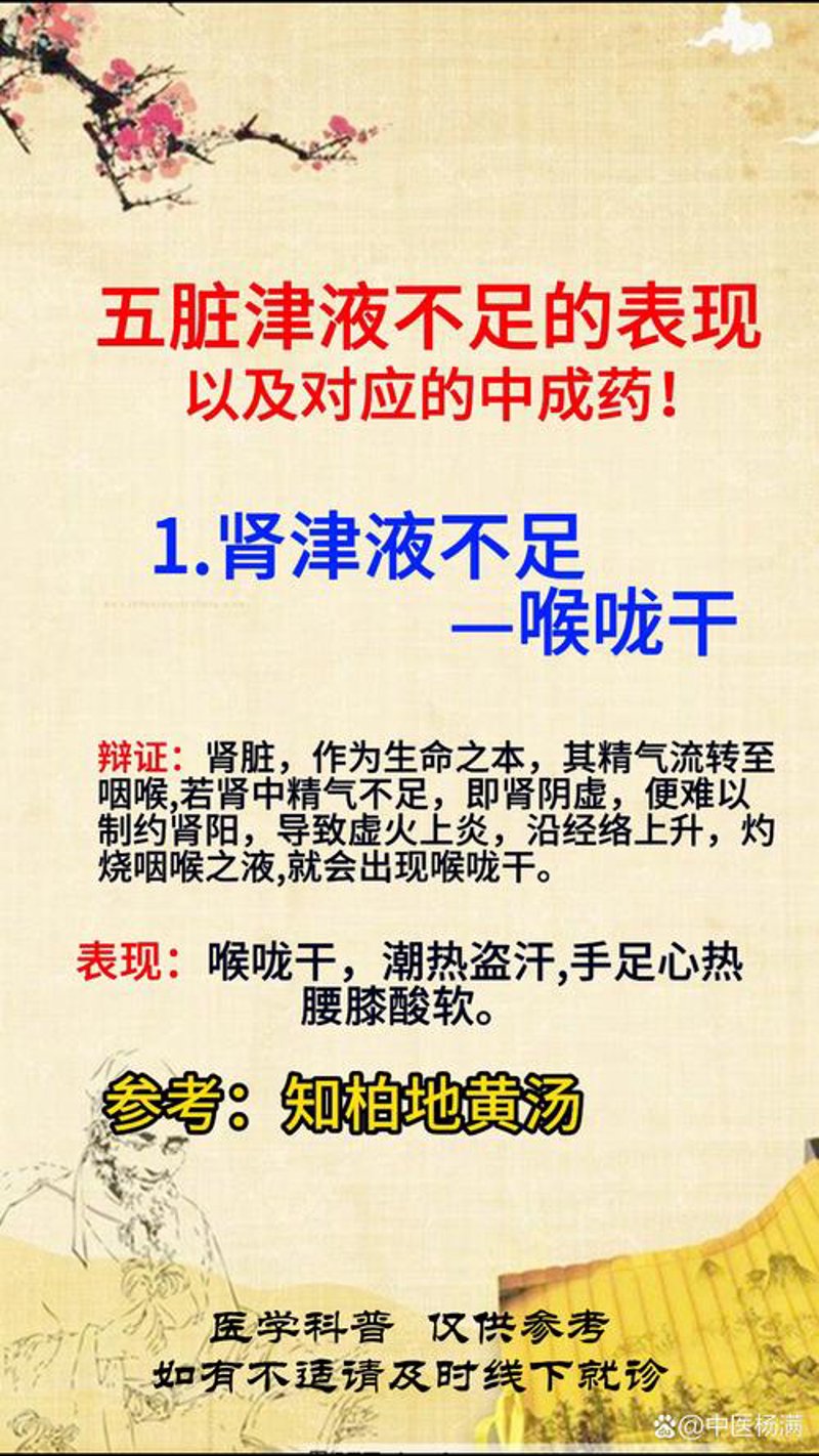 中医药健康科普选购指南：让养生之路更加轻松